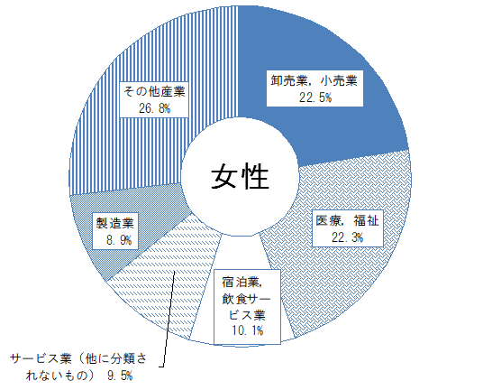 図11-1 女性