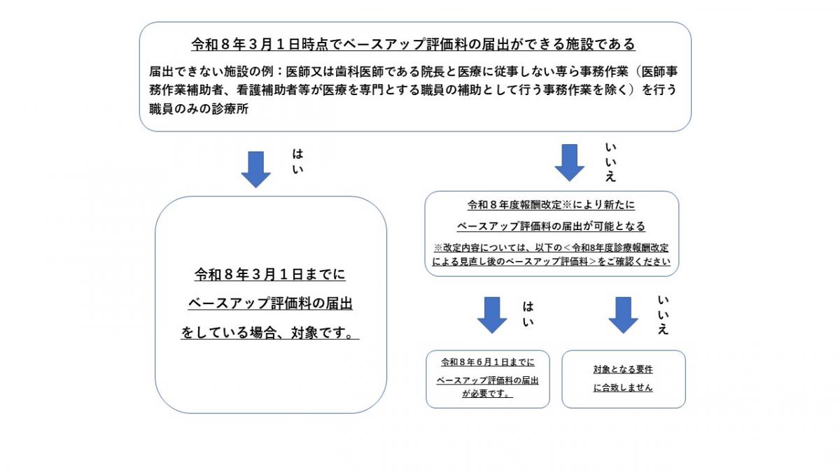 補助金診断チャート