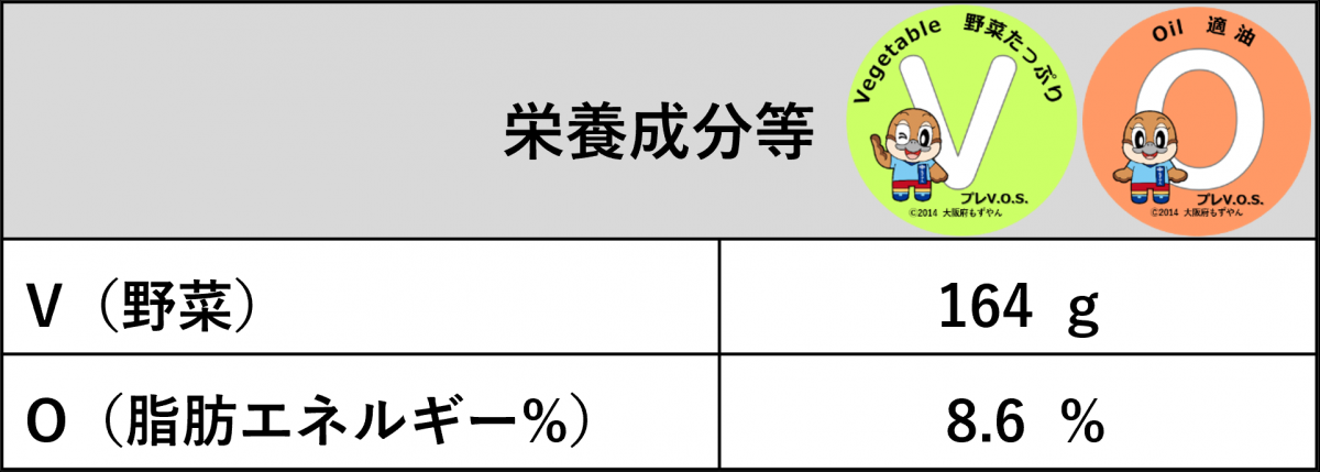 玄米タコライス栄養価