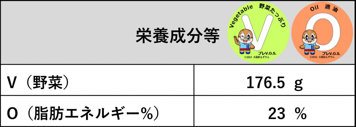 グリルチキンのべジボウル栄養価