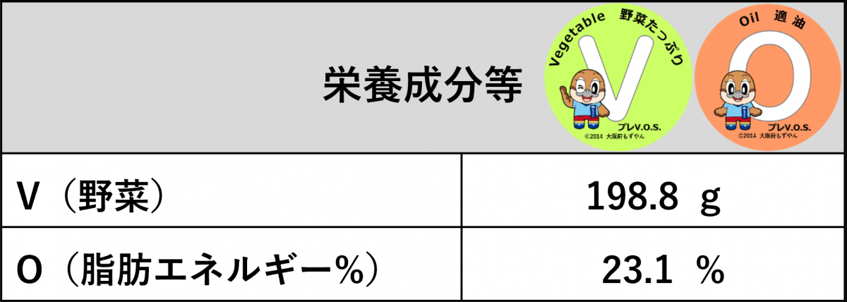 たっぷり根菜のキーマカレー栄養価