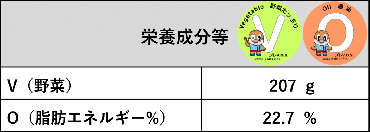 野菜たっぷり海鮮ちゃんぽん栄養価