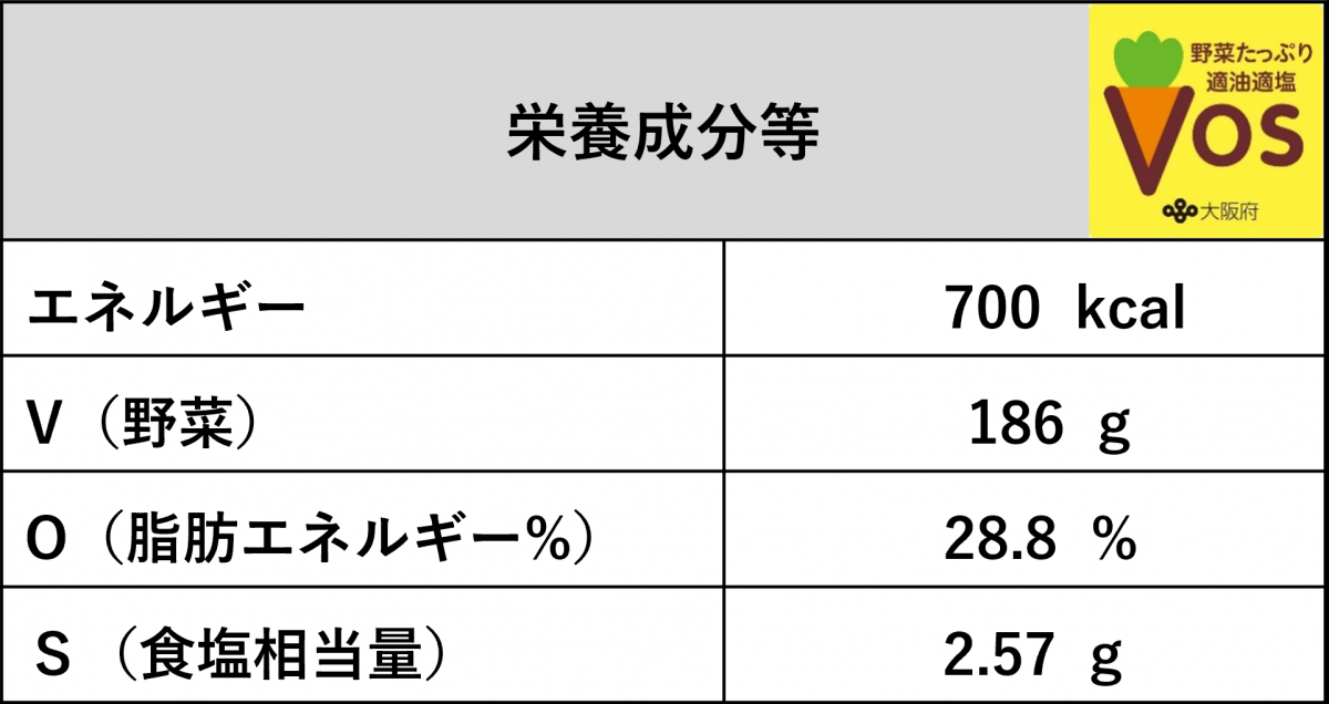 豚しゃぶと色々豆のサラダ栄養価