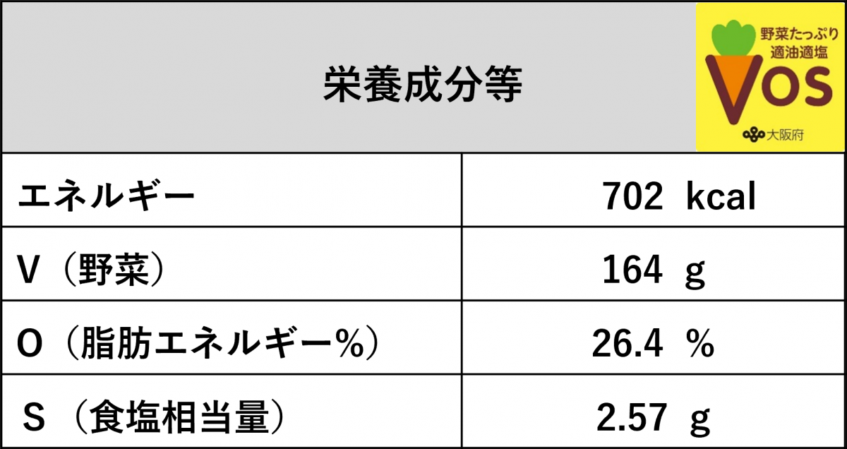 チキン香草フライ栄養価