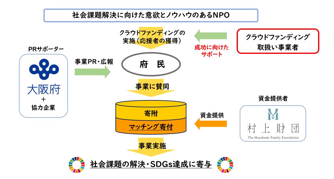 NPOスキーム図