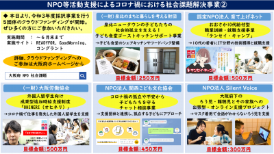 NPO等活動支援によるコロナ禍における社会課題解決事業2