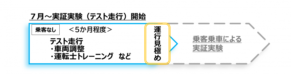 スケジュール