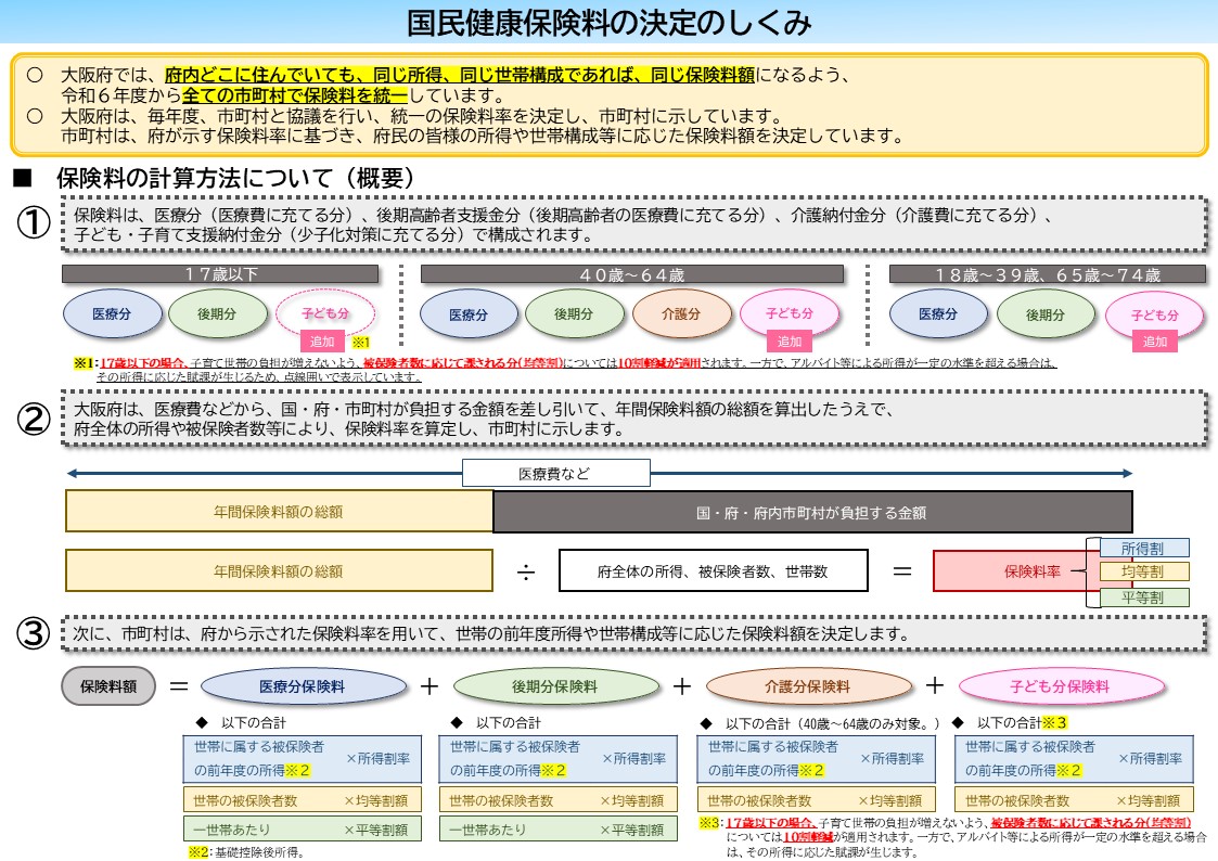 hokenryouketteinoshikumi1