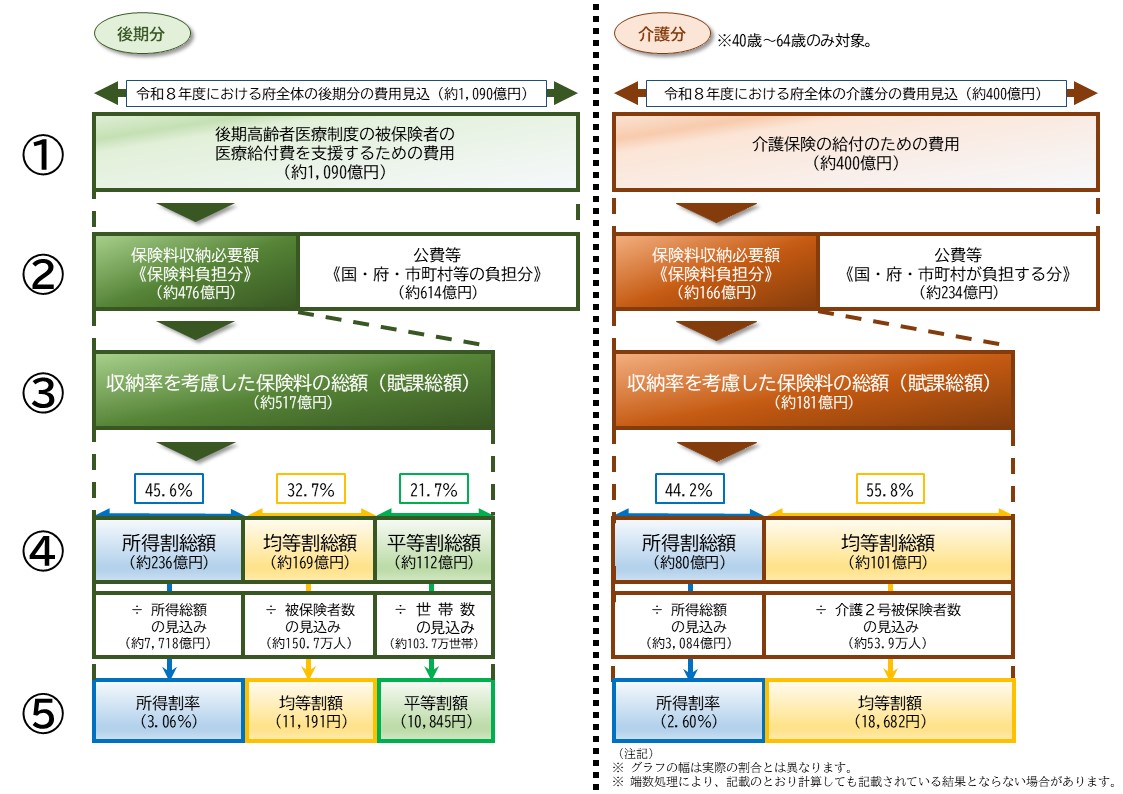 hokenryouketteinoshikumi3