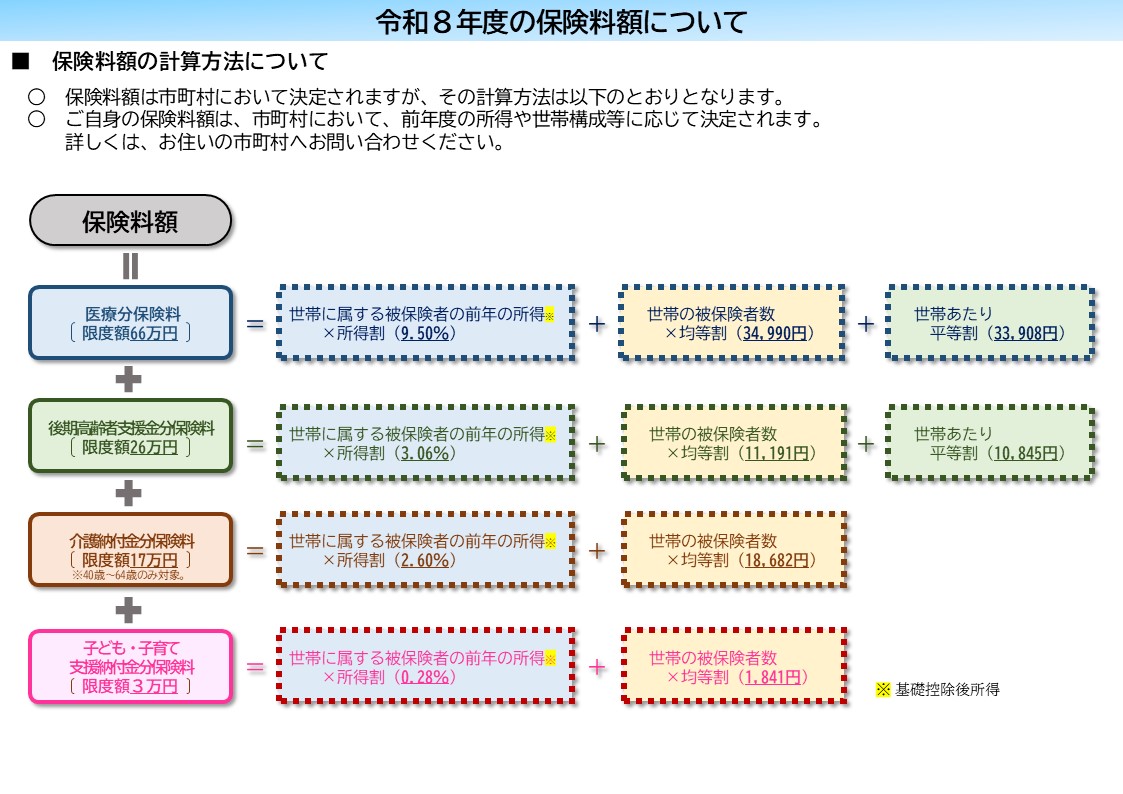 hokenryouketteinoshikumi6