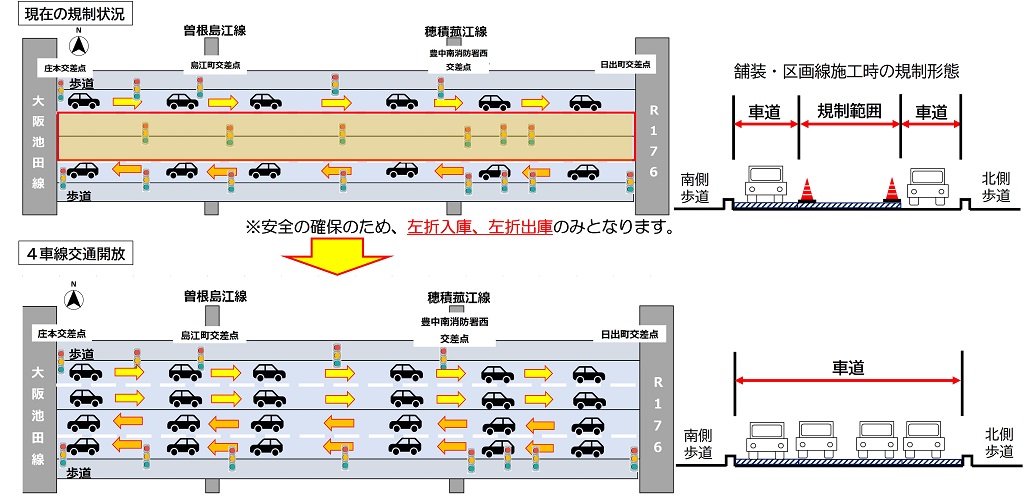 4車線交通開放のイメージ図
