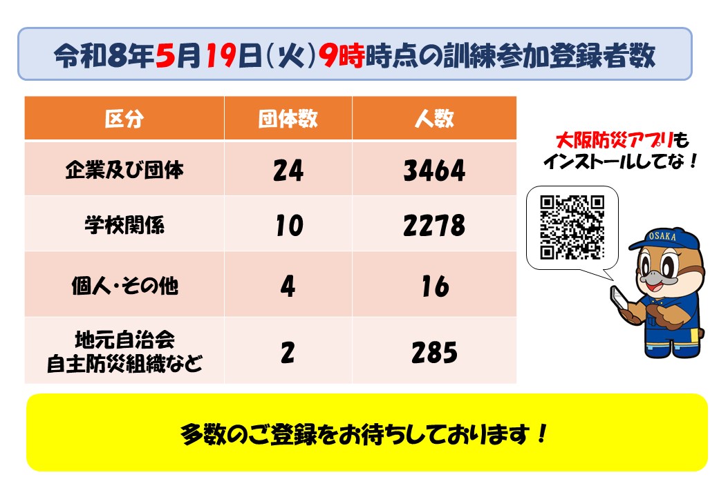 訓練参加登録者数(5月19日)