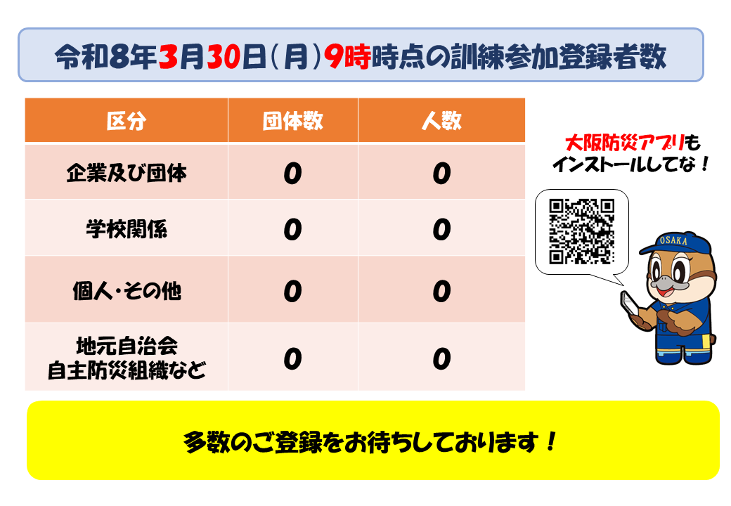 訓練参加登録者数（3月30日）