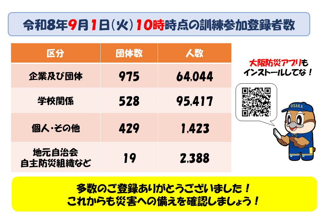 訓練参加登録者数(9月1日)