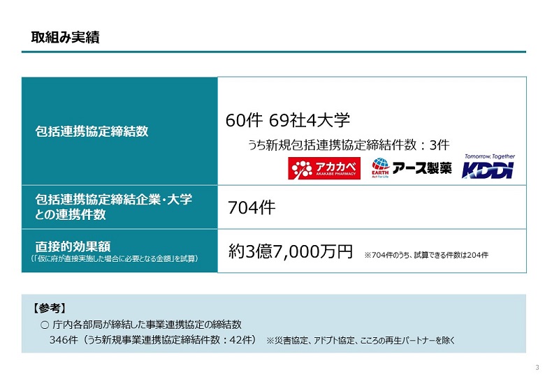 取組み実績