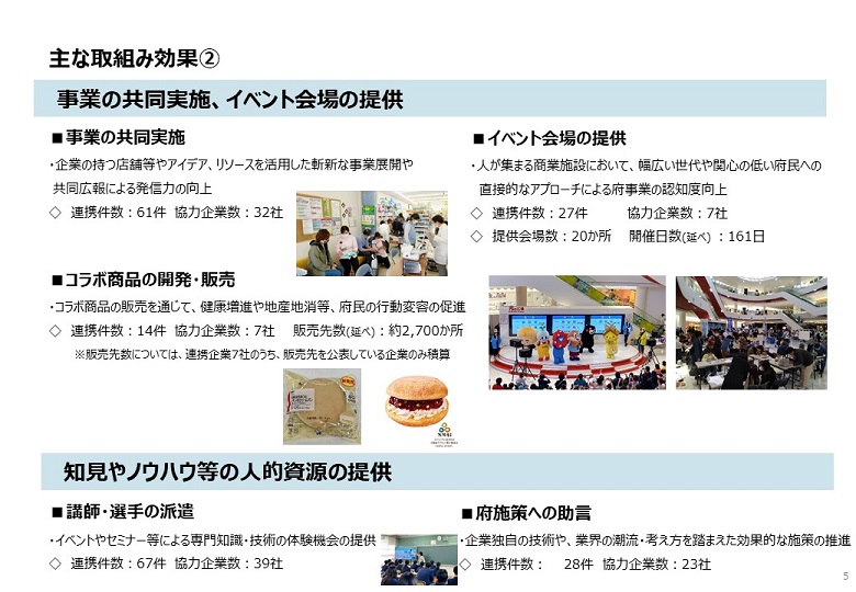 主な取組み効果2