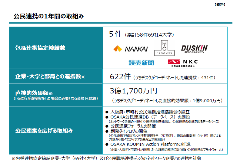 公民連携の1年間の取組み