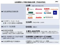 効果額公表資料1ページ目