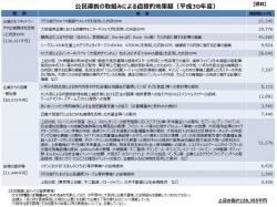 効果額公表資料2ページ目