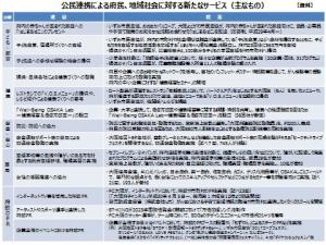 公民連携の1年間の取組み効果3
