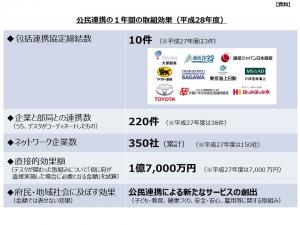 公民連携の1年間の取組効果（H28年度）1