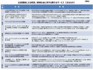 公民連携の1年間の取組効果（H28年度）3