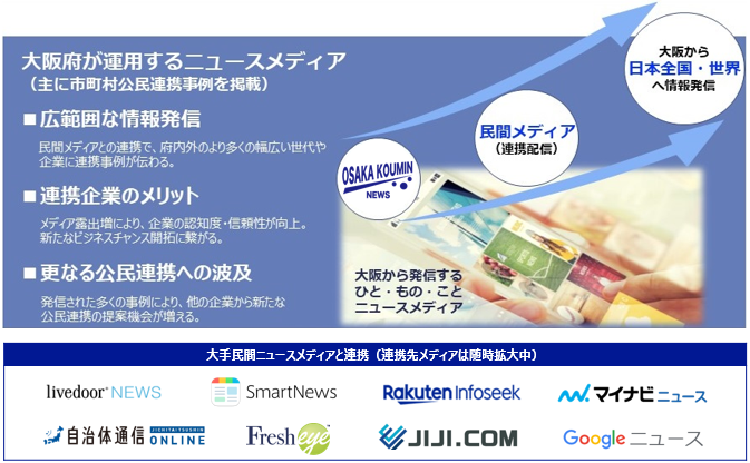 大阪府が運用するニュースメディア
