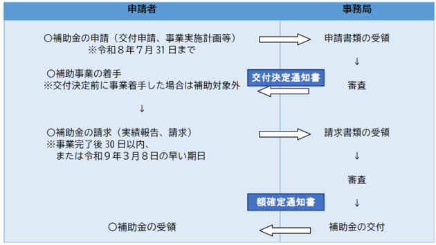 flowchart