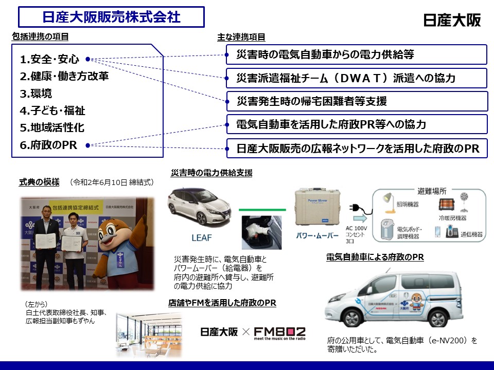 日産大阪販売株式会社との取組み
