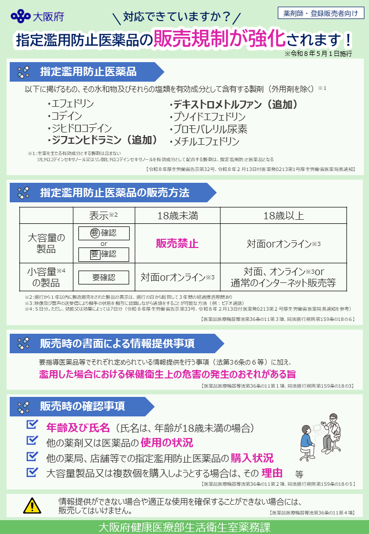 薬剤師・登録販売者向け啓発資材（市販薬の濫用防止対策）1