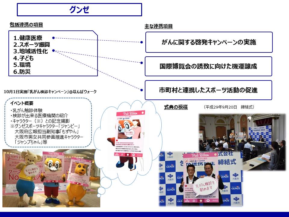 グンゼとの取組み