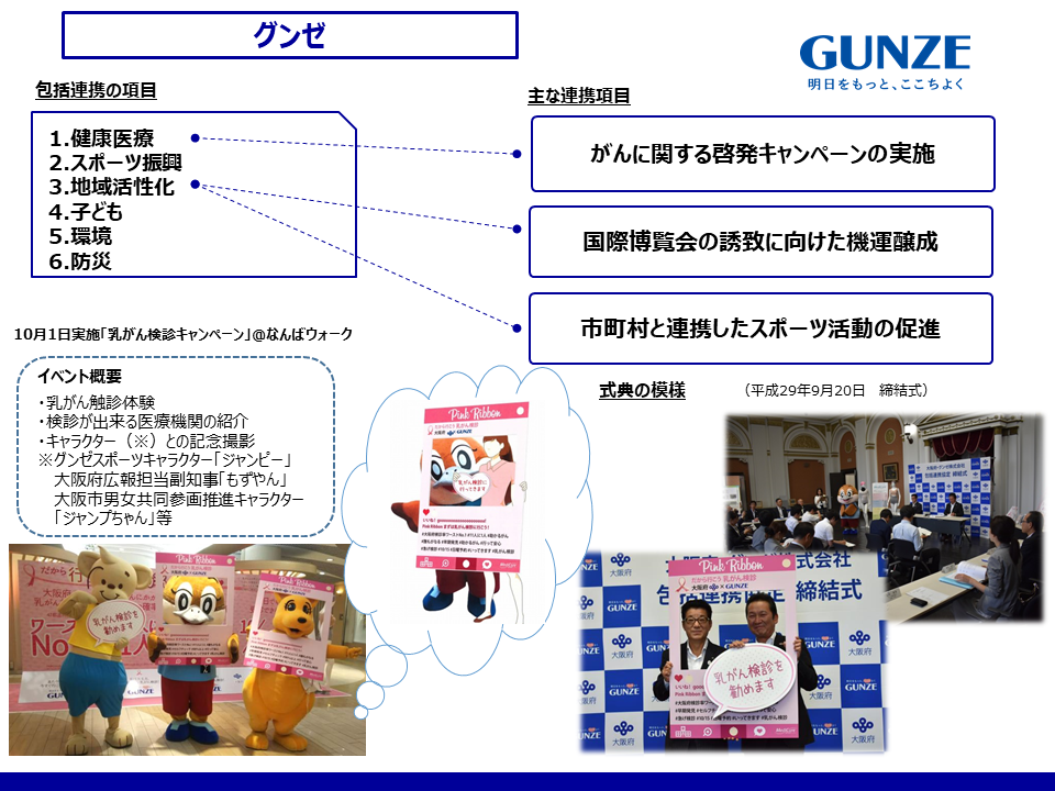 グンゼ新ロゴ取組み