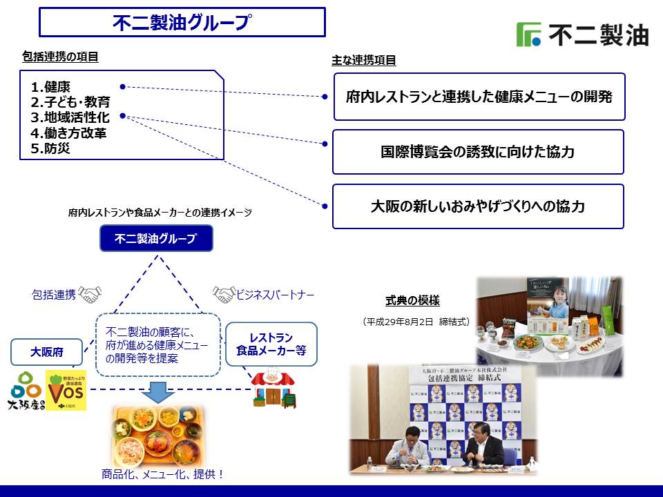 不二製油グループとの取組み
