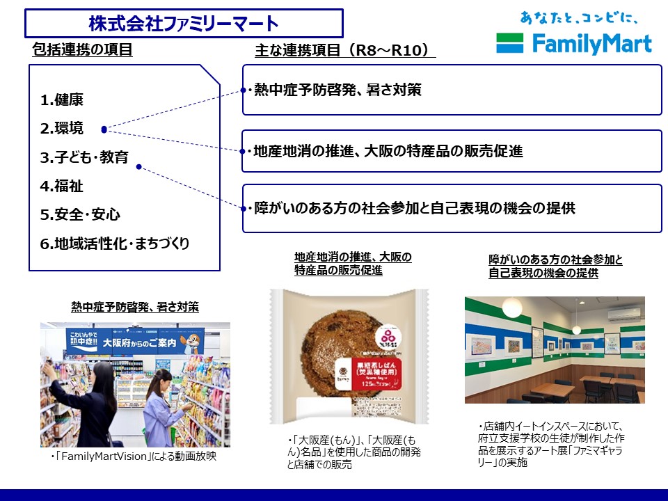 ファミリーマート取組み