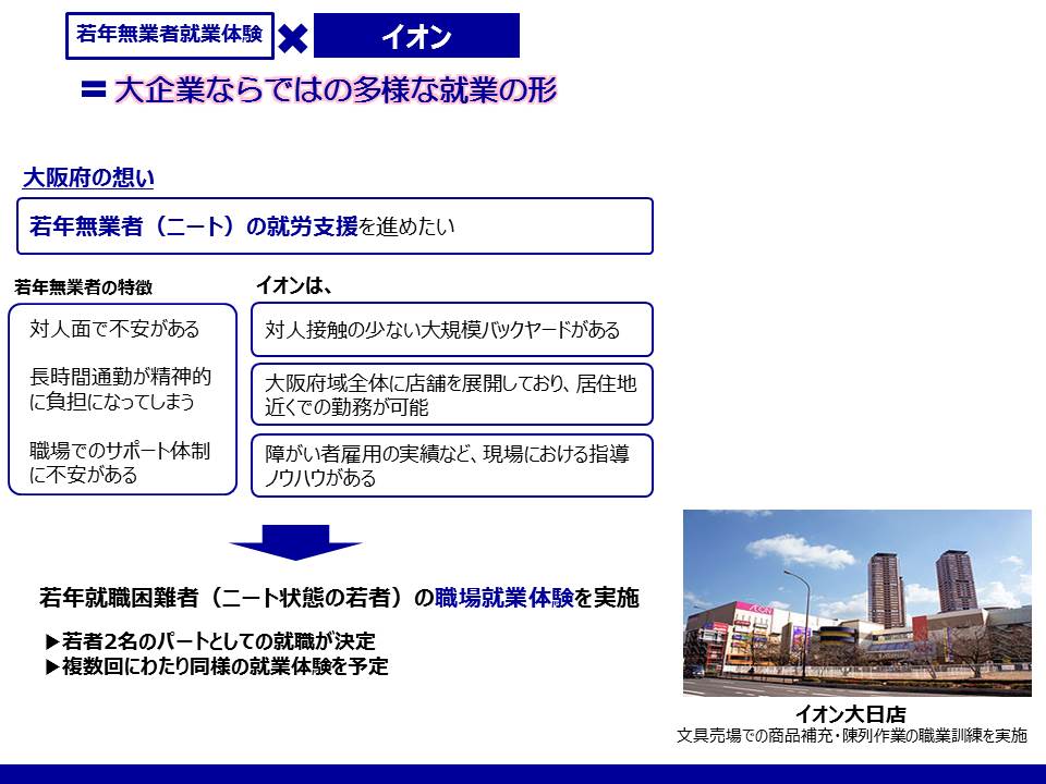 イオンの取組