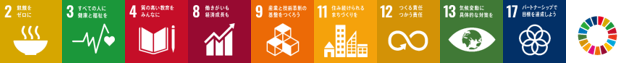 SDGsのゴール