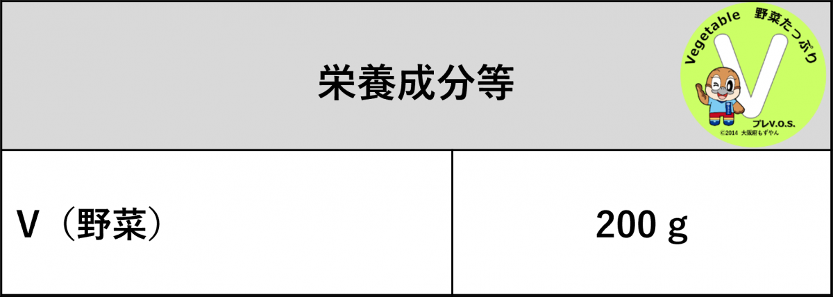 道の駅能勢（くりの郷）レストランひだまり　ひだまり御膳