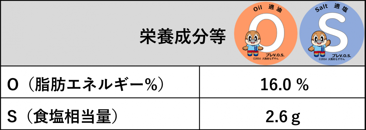 道の駅能勢（くりの郷）レストランひだまり　棚田丼