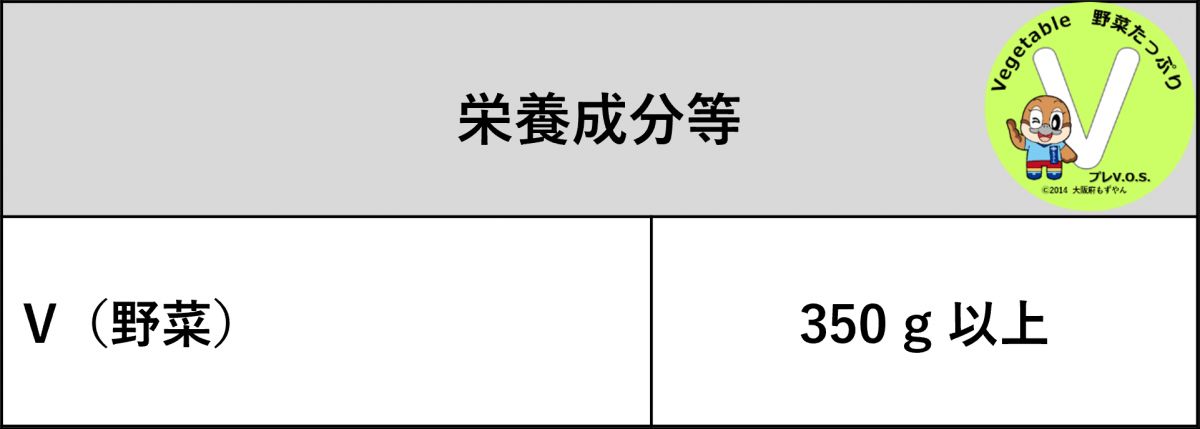 一汁八菜よらんしょ。