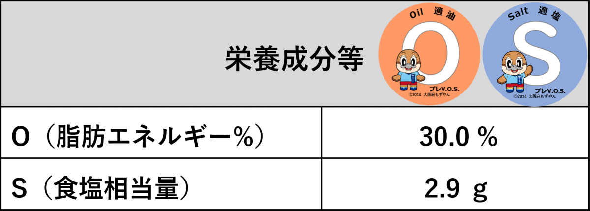 時光舎　八方美人粥セット