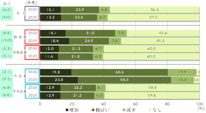 2025年度の採用実績