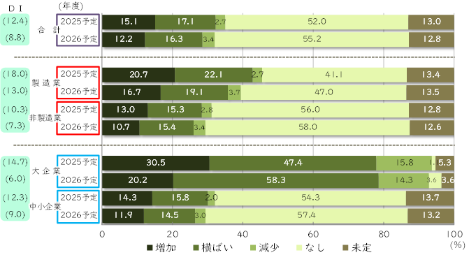 2026年度の採用予定