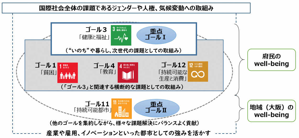 重点ゴール