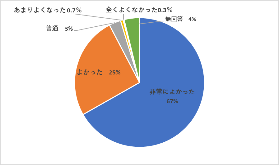 感想