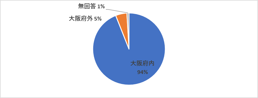 どこから来られたか