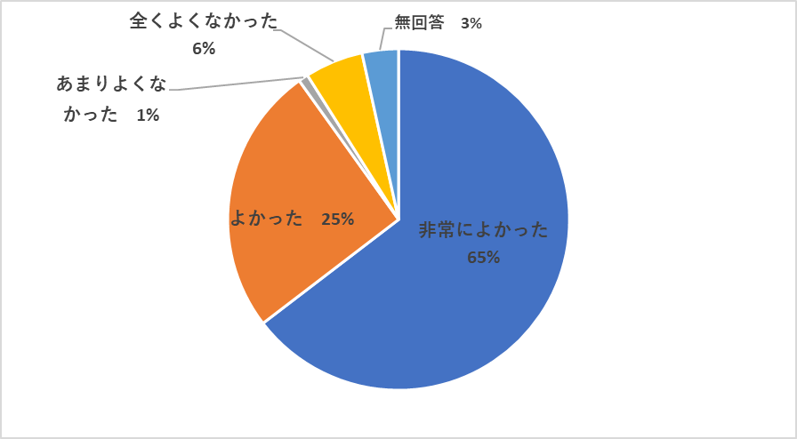 感想