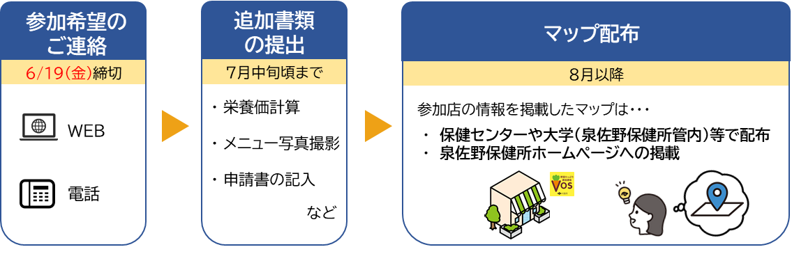 nagare