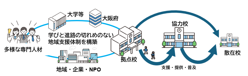 大阪わかば取組内容