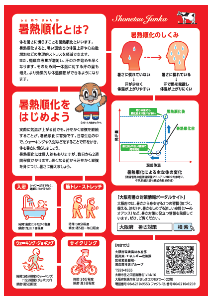 暑熱順化啓発チラシの裏面