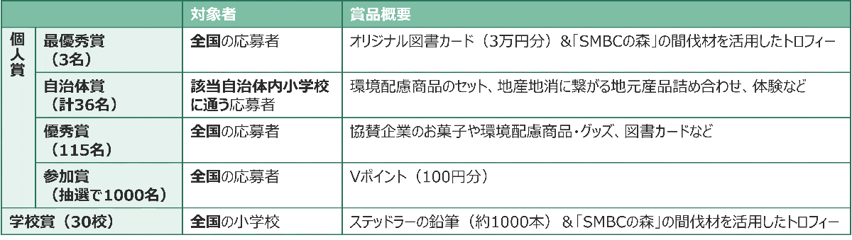 コンテスト賞品一覧